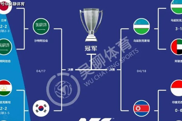亚少赛半决赛 - 关于澳洲国少U17的一些问答