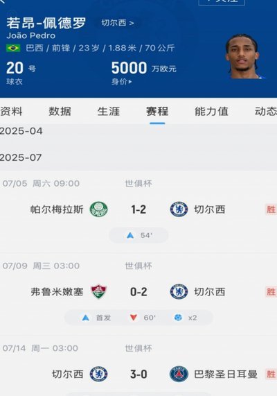 切尔西公布若昂-佩德罗赛季最佳球员获奖照
