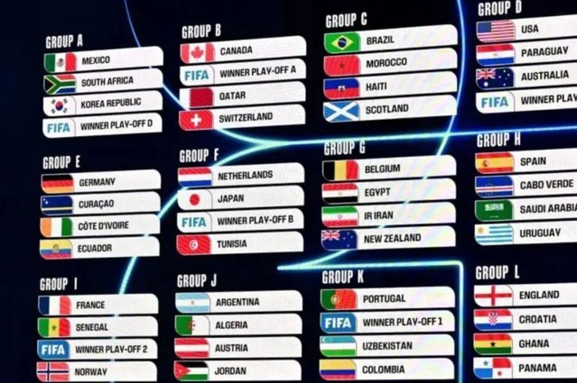 世界杯冠军赔率：法国阿根廷前2，西英葡巴3-6位