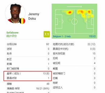 欧洲知名球探账号：赵松源或能登陆五大联赛，模板为卡多索