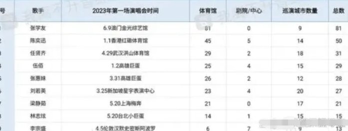都说乐播09五年不败，有谁统计过具体数据