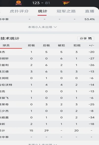都说乐播09五年不败，有谁统计过具体数据