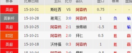 拜仁欧冠赛程：10.22主场对阵阿森纳，明年1.21客战曼联