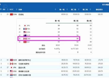 17岁陈妤颉：100米金牌是成年礼，200米银牌是教训